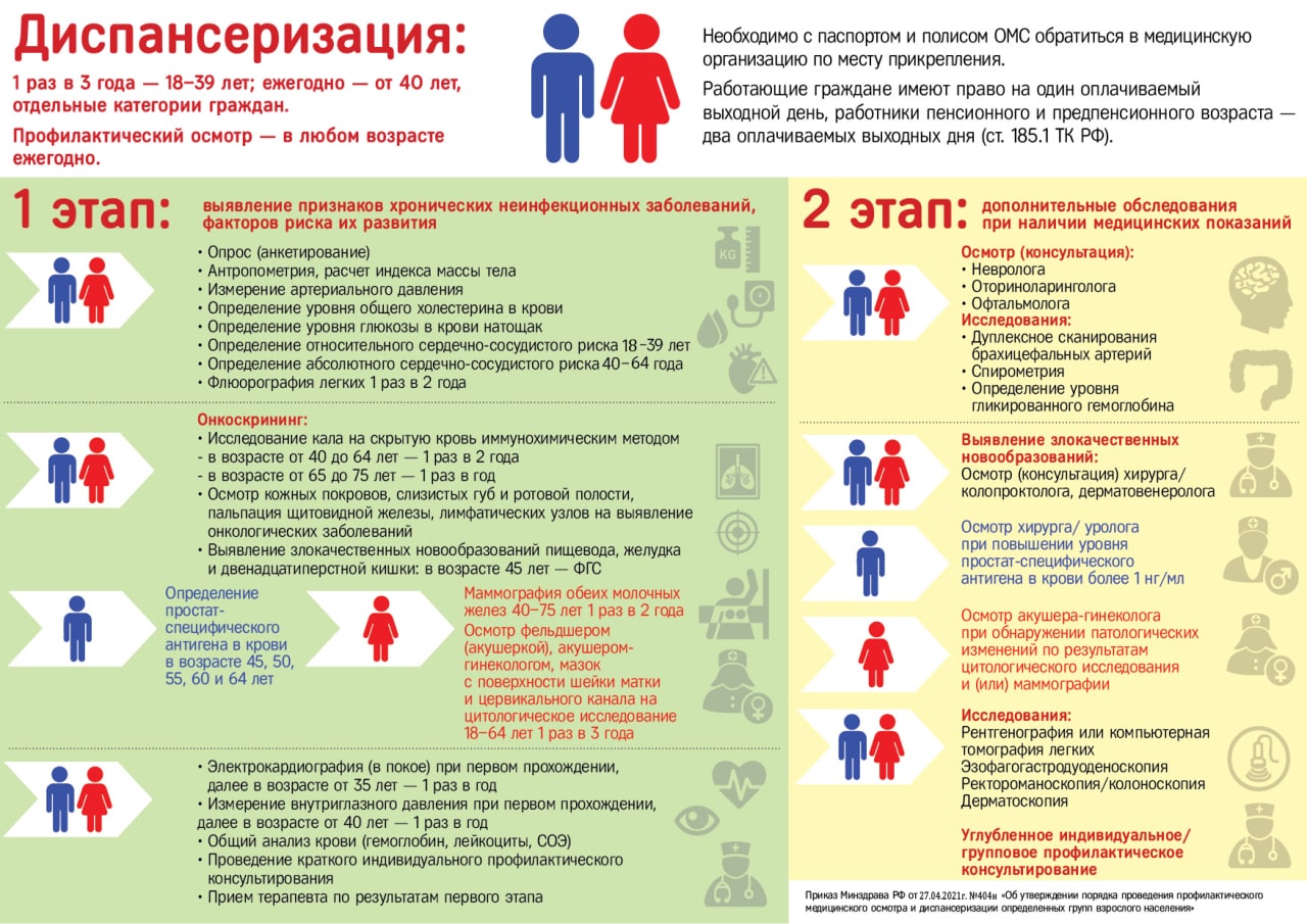 ГОДОВОЙ ОТЧЕТ по Диспансеризации взрослого населения 1doms.ru_ годовой | uzalolipetsk